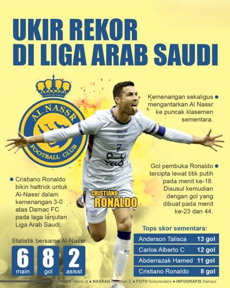 whitecloudpress.com, Cristiano Ronaldo Cetak Hat-trick Spektakuler di Liga Arab, Pecahkan Rekor Baru!